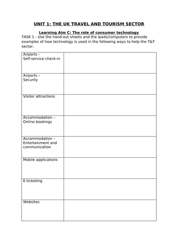 Travel and Tourism BTEC first level 2 - UNIT 1 - lesson 19&20 - Role of ...
