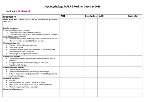 AQA Psychology REVISION CHECKLISTS Paper 1 2 3 | Teaching Resources