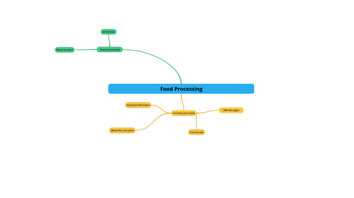 AQA GCSE Food Preparation & Nutrition section 5 lesson 5: Food Production