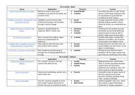A Christmas Carol A* Quotes and Essay Plans GCSE by joel1111  Teaching