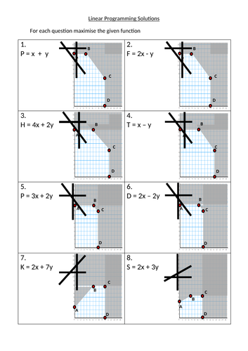 Linear Programming | Teaching Resources