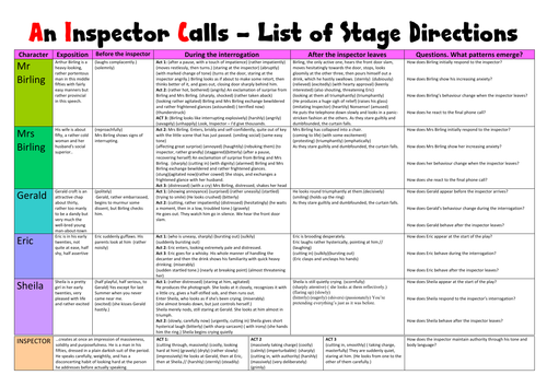 Theme revision cards for An Inspector Calls | Teaching Resources