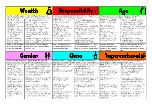 Theme revision cards for An Inspector Calls