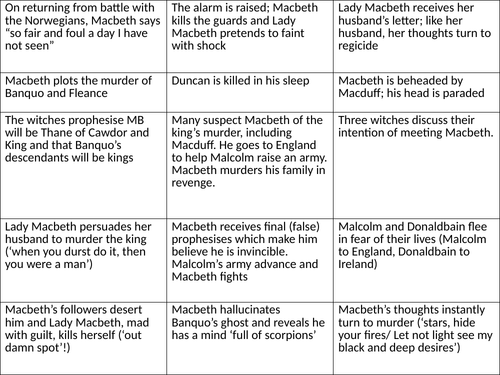 macbeth-plot-sort-and-answers-proof-read-teaching-resources