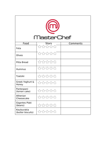 Geography of Modern Greece Upper KS2 | Teaching Resources