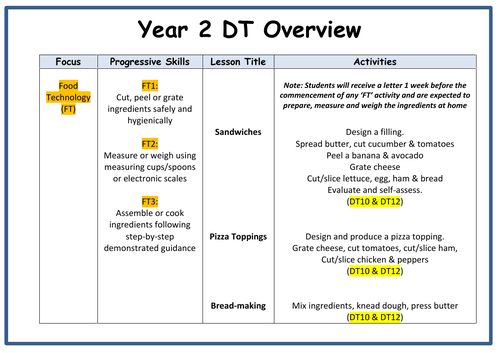 Year 2 - DT Yearly Overview Plan