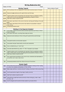 KS1 and Year 2 Writing Assessment Grids and Strips | Teaching Resources