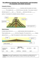 Shield and Composite volcanoes | Teaching Resources