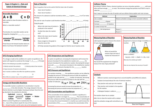 Rate and Extent of Chemical Change Revision Placemat