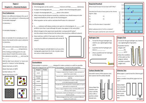 AQA Chemistry Revision Placemats | Teaching Resources