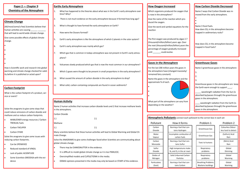 Chemistry of the Atmosphere Revision Placemat