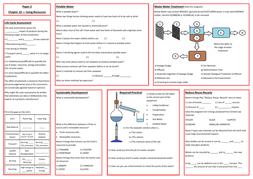 Using Resources Revision Placemat