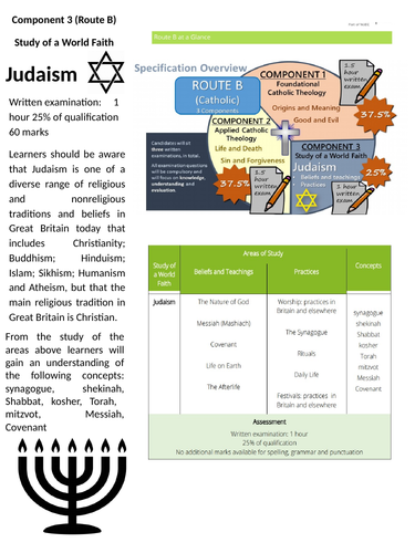 Judaism Beliefs Unit Teaching Resources