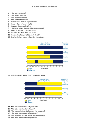 A2 Biology Plant Hormones Questions and Answers