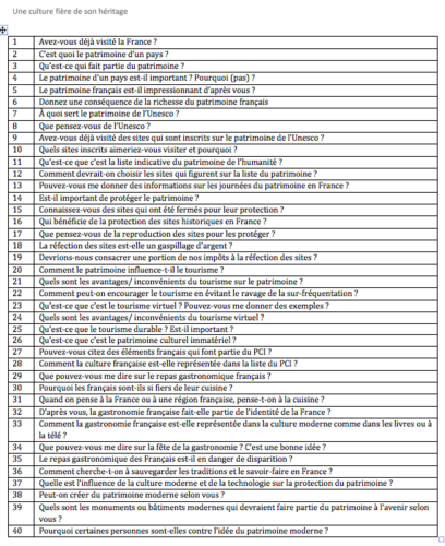 Le Patrimoine- Possible questions and Model Answers- A Level French
