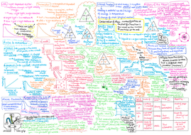 Physics Paper 1 Revision Mat AQA Trilogy Foundation | Teaching Resources