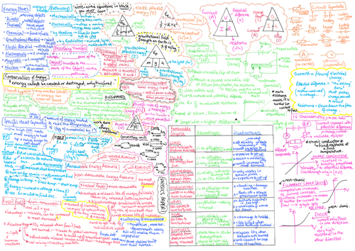 Physics Paper 1 Revision Mat Aqa Trilogy Foundation Teaching Resources 4284