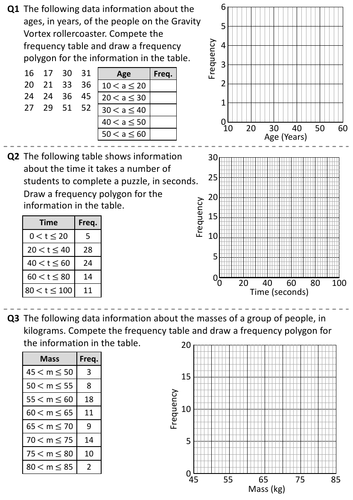 Drawing Frequency Polygons Worksheet Tes