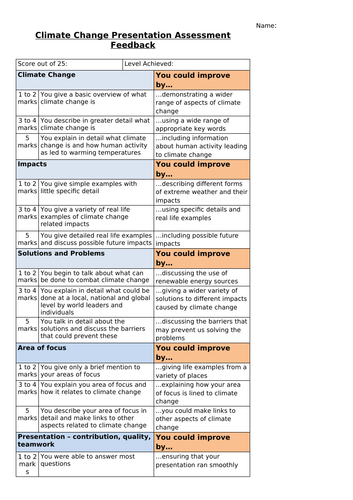 Climate Change Student Presentations Feedback Sheet