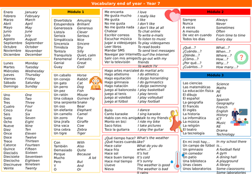 Spanish Ks3 Year 7 Vocab Sheet For Viva 1 Teaching Resources 7547