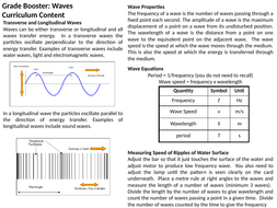 Sound waves essay image