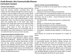 AQA GCSE: Non Communicable Disease Revision: Biology Paper 1 | Teaching