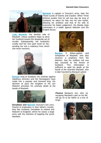 Macbeth Characters | Teaching Resources