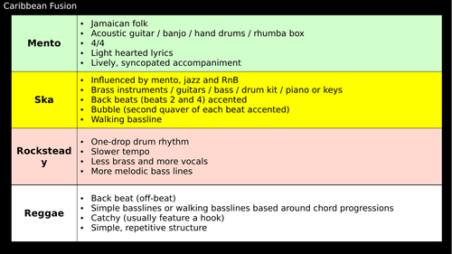 AQA GCSE Music Revision Resource on ALL Areas of Study Powerpoint and Revision Cards