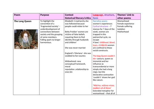 A* A LEVEL REVISION NOTES FEMININE GOSPELS