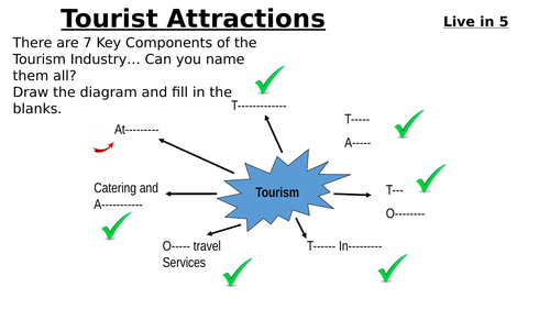 BTEC Level 2 - Travel and tourism - Unit 1  - lesson 7
