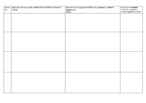 KS3 Battle of Dunkirk Lesson | Teaching Resources