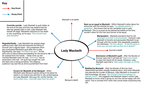 lady macbeth character development essay