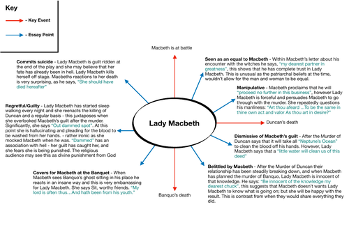 macbeth flawed character essay