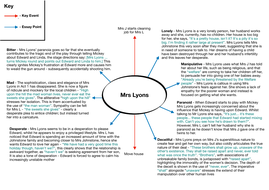 Mrs lyons appearance image