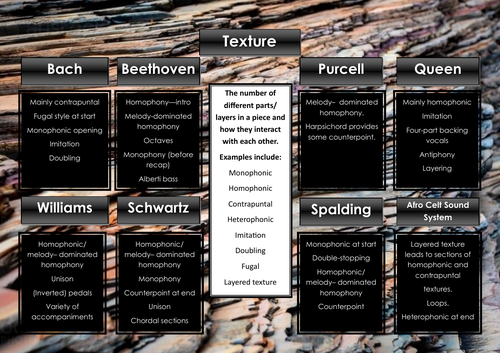 Edexcel GCSE Music Focus Work Revision Poster (texture)