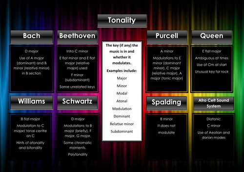 Edexcel GCSE Music Focus Work Revision Poster (tonality)