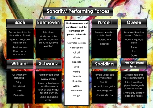 Edexcel GCSE Music Focus Work Revision Poster (sonority and performing forces)