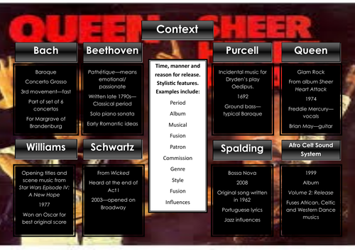 Edexcel GCSE Music Focus Work Revision Poster (context)