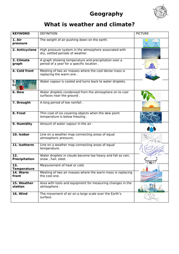 Weather and climate - Key words and definitions | Teaching Resources