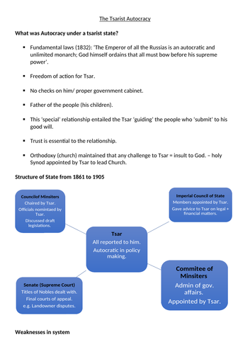 The Tsarist Autocracy and wartime pressures leading to 1917 - AQA A-Level Russian History