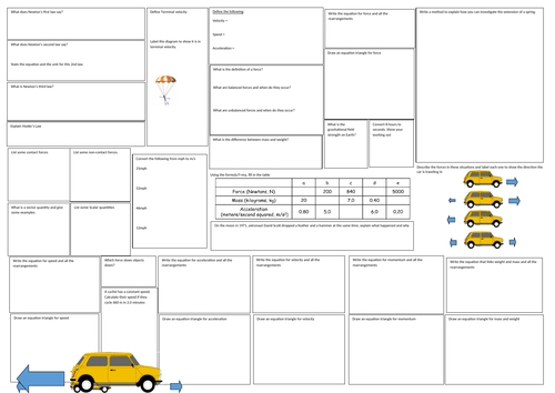 KS4 Forces Revision Mat