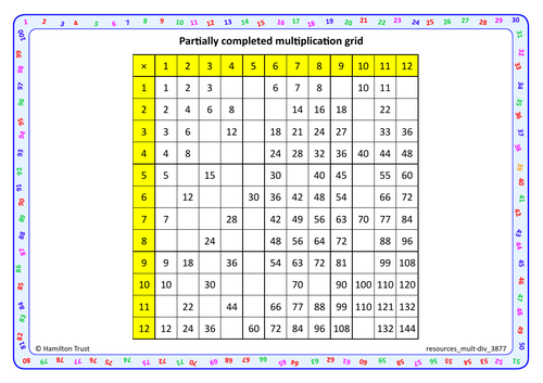 Revise multiplication and division facts - Teaching Presentation - Year ...