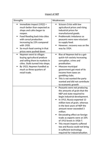 The impact of Lenin's New Economic Policy (NEP) - AQA A-level Russian history