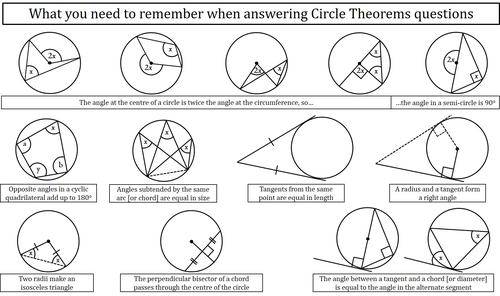 Circle Theorems Help Sheet Teaching Resources
