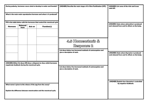 Biology 4.5 Homeostasis & Response | Teaching Resources