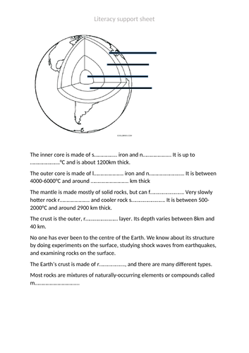 Activate 1 The structure of the Earth 7.1.1 KS3 lesson suitable for non ...