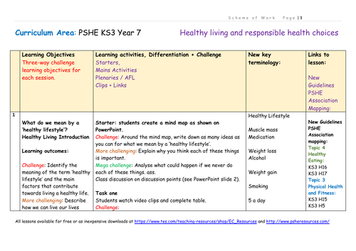 scheme of work for primary 5 health education