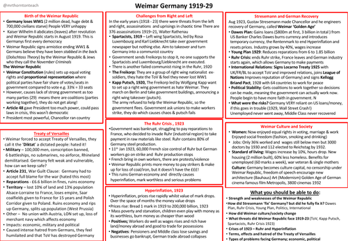 9-1 GCSE: Weimar and Nazi Germany, 5 Page Revision Summary | Teaching ...