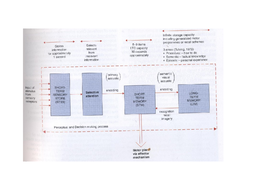 Acquisition of Skill for OCR (A2: Memory) New Spec 2016 + | Teaching