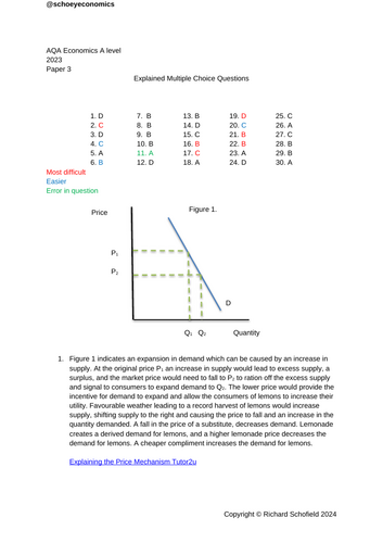 AQA Economics A level Paper 3 MCQs Explained Answers | Teaching Resources